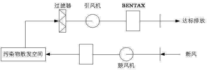 茄子视频APP污渗滤液处理-离子除臭法